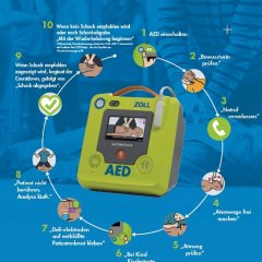 Rettungskurzanleitung des Defibrillators AED