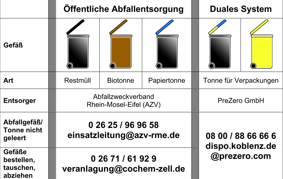 Schaubild zu den unterschiedlichen Abfallgefäßen im Landkreis Cochem-Zell mit Kontaktdaten zu den jeweiligen Ansprechpartnern.