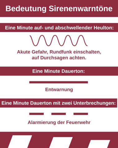 Sirenenwarntöne