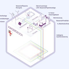 Grafik des Projektes SmartQuart in Kaisersesch